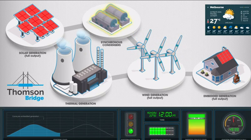 Power Grid simulation