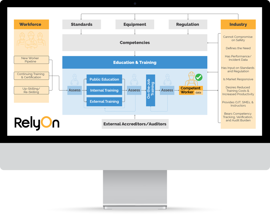 Blended Learning Monitor